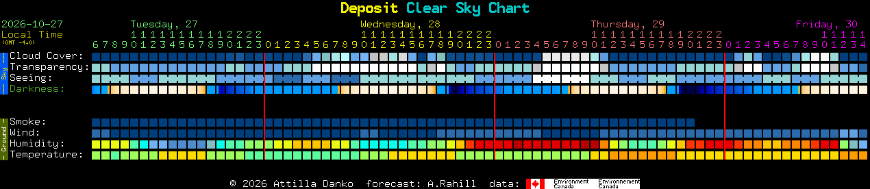Current forecast for Deposit Clear Sky Chart