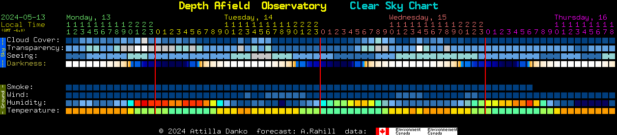 Current forecast for Depth Afield  Observatory Clear Sky Chart