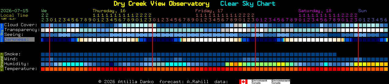 Current forecast for Dry Creek View Observatory Clear Sky Chart