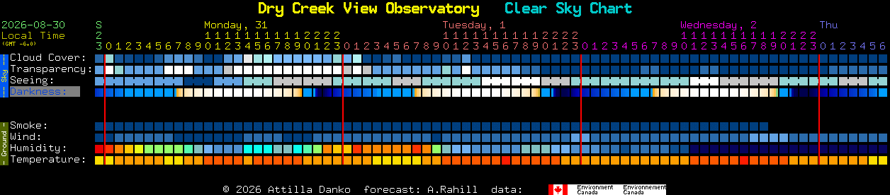 Current forecast for Dry Creek View Observatory Clear Sky Chart