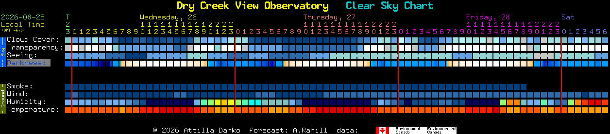Current forecast for Dry Creek View Observatory Clear Sky Chart