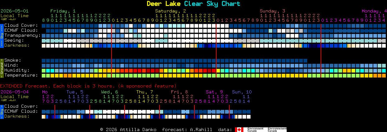 Current forecast for Deer Lake Clear Sky Chart