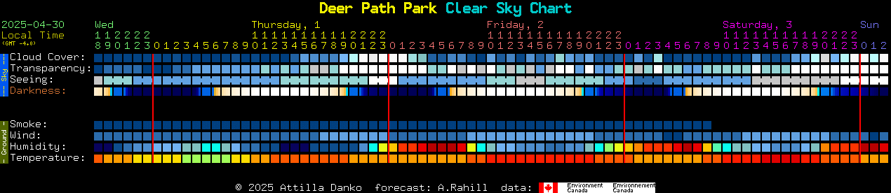 Current forecast for Deer Path Park Clear Sky Chart