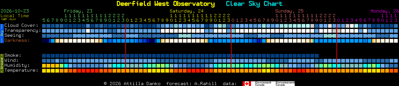 Current forecast for Deerfield West Observatory Clear Sky Chart