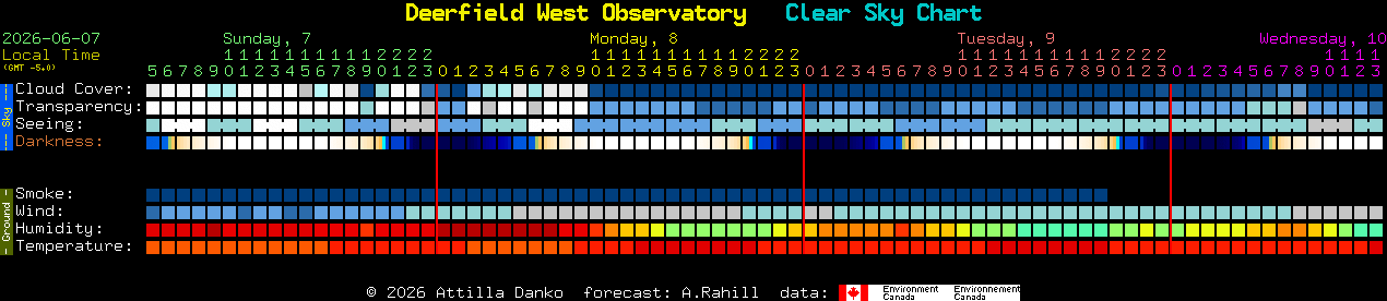 Deerfield West Observatory Clear Sky Chart