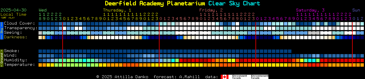 Current forecast for Deerfield Academy Planetarium Clear Sky Chart
