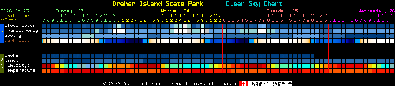 Current forecast for Dreher Island State Park Clear Sky Chart