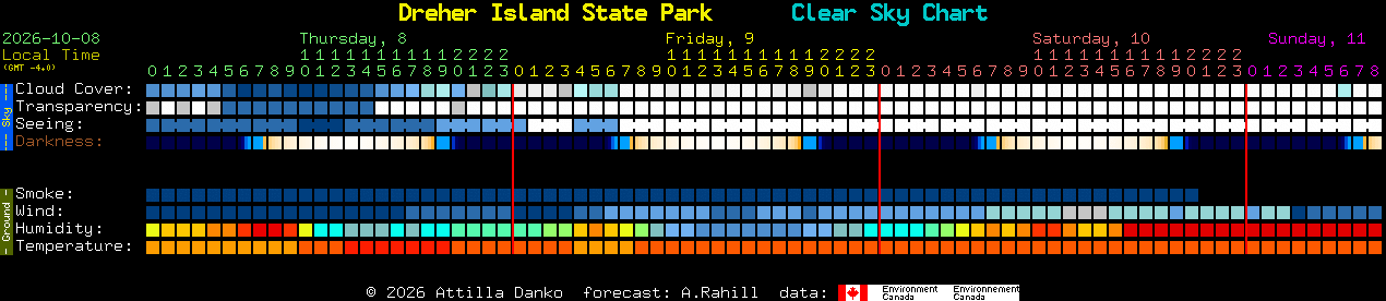 Current forecast for Dreher Island State Park Clear Sky Chart