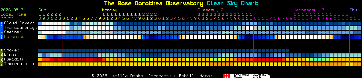 Current forecast for The Rose Dorothea Observatory Clear Sky Chart