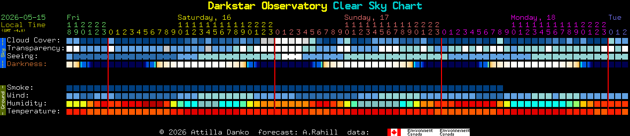 Current forecast for Darkstar Observatory Clear Sky Chart