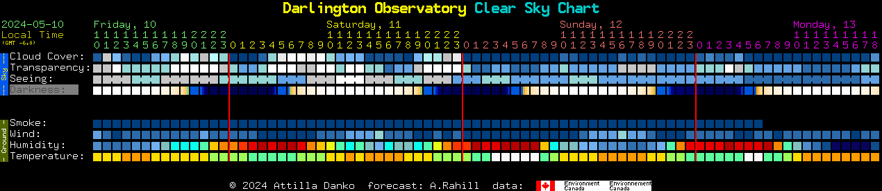 Current forecast for Darlington Observatory Clear Sky Chart