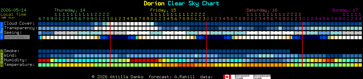Current forecast for Dorion Clear Sky Chart