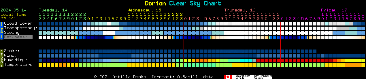 Current forecast for Dorion Clear Sky Chart