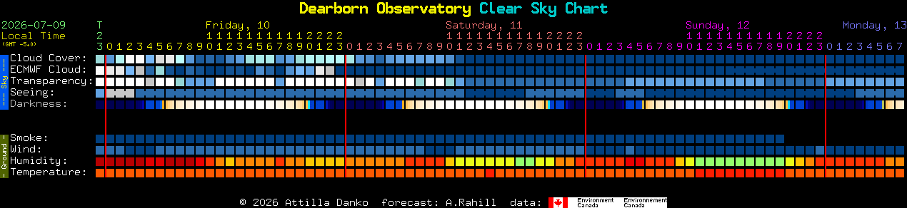 Current forecast for Dearborn Observatory Clear Sky Chart