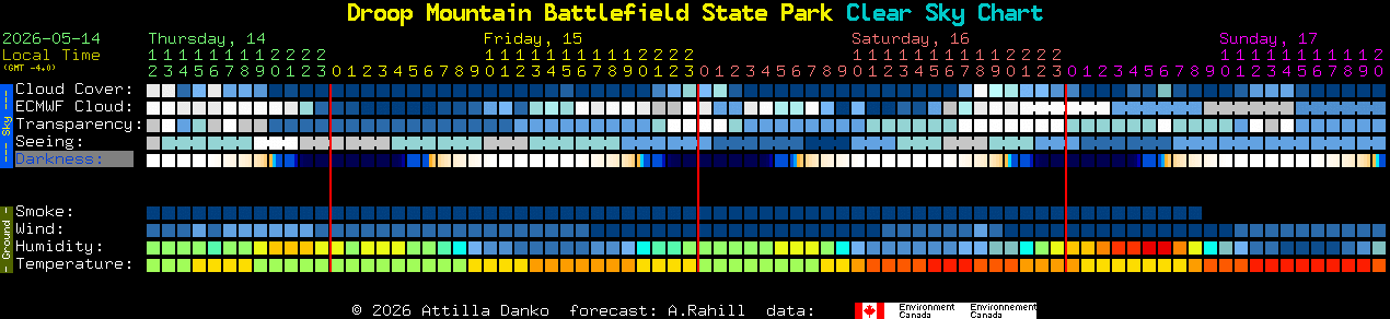 Current forecast for Droop Mountain Battlefield State Park Clear Sky Chart
