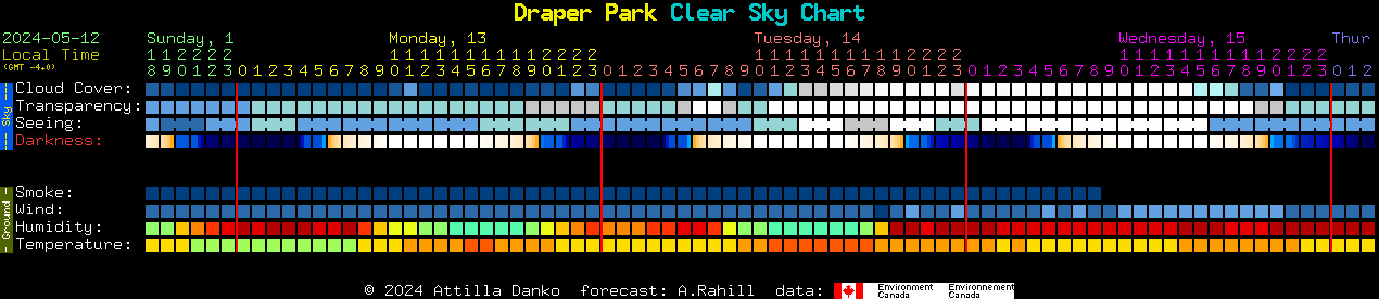 Current forecast for Draper Park Clear Sky Chart