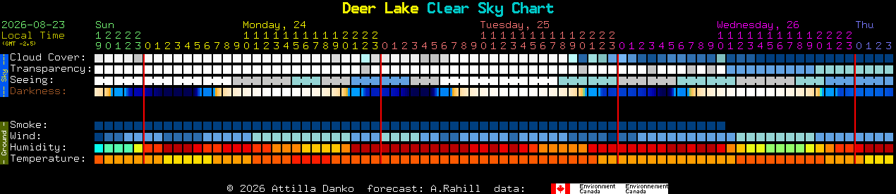 Current forecast for Deer Lake Clear Sky Chart