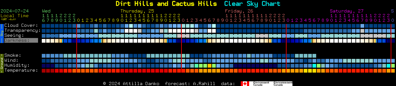 Current forecast for Dirt Hills and Cactus Hills Clear Sky Chart