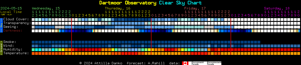 Current forecast for Dartmoor Observatory Clear Sky Chart
