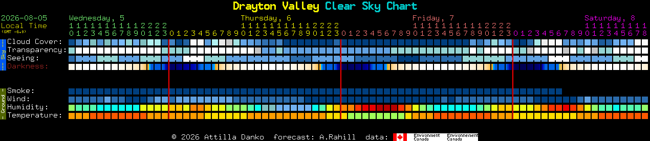 Current forecast for Drayton Valley Clear Sky Chart