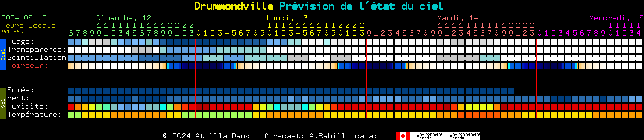 Current forecast for Drummondville Clear Sky Chart