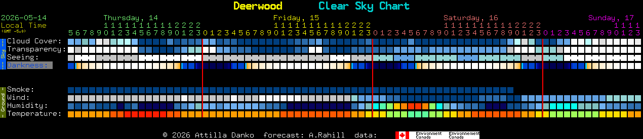 Current forecast for Deerwood Clear Sky Chart