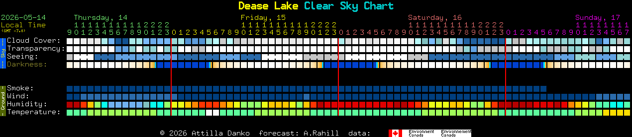 Current forecast for Dease Lake Clear Sky Chart
