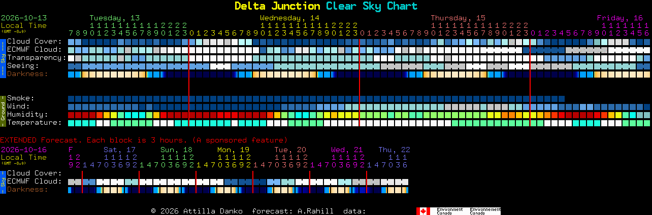Current forecast for Delta Junction Clear Sky Chart