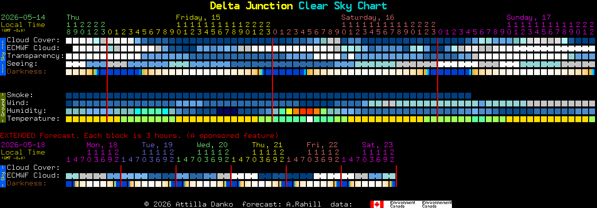 Current forecast for Delta Junction Clear Sky Chart