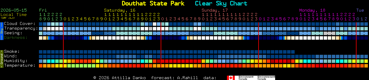 Current forecast for Douthat State Park Clear Sky Chart