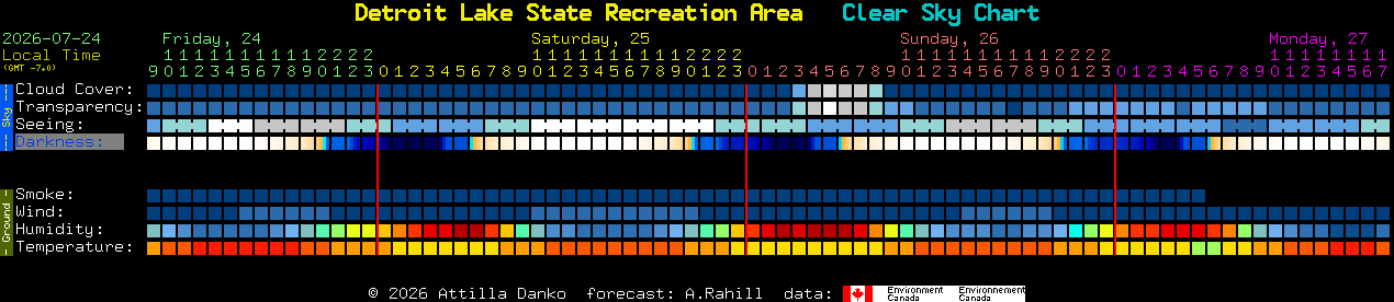 Current forecast for Detroit Lake State Recreation Area Clear Sky Chart
