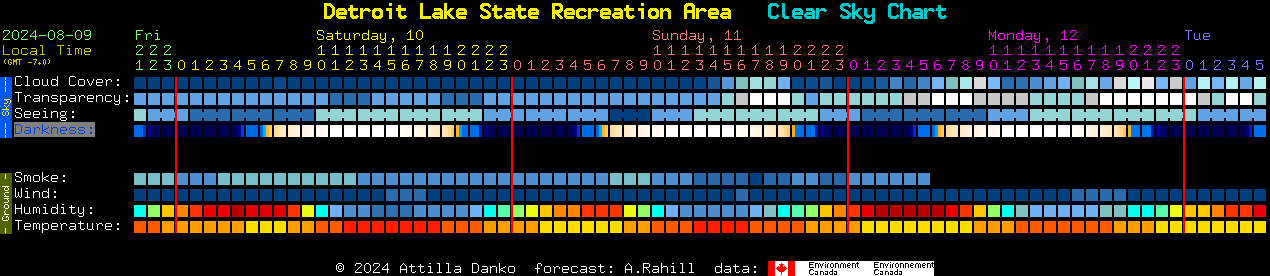 Current forecast for Detroit Lake State Recreation Area Clear Sky Chart