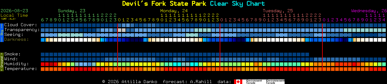 Current forecast for Devil's Fork State Park Clear Sky Chart