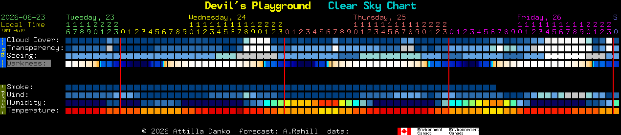 Current forecast for Devil's Playground Clear Sky Chart