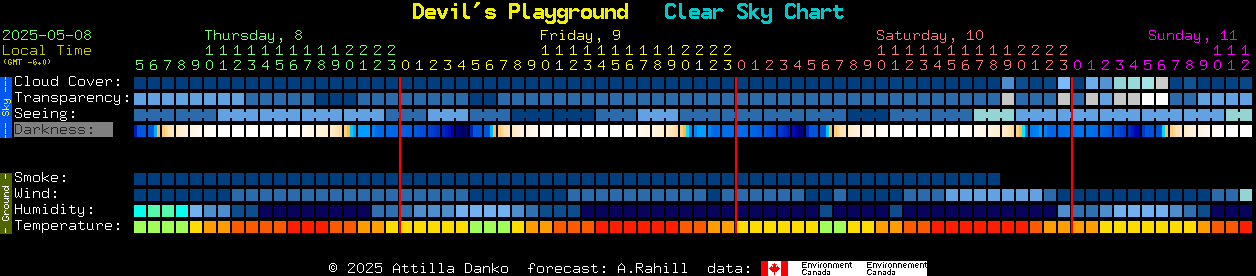 Current forecast for Devil's Playground Clear Sky Chart