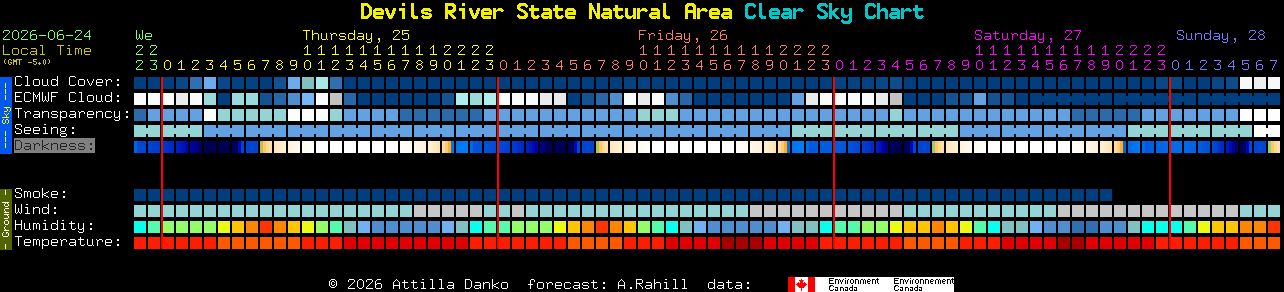 Current forecast for Devils River State Natural Area Clear Sky Chart