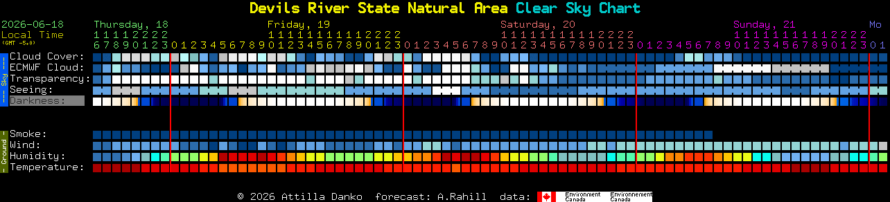 Current forecast for Devils River State Natural Area Clear Sky Chart
