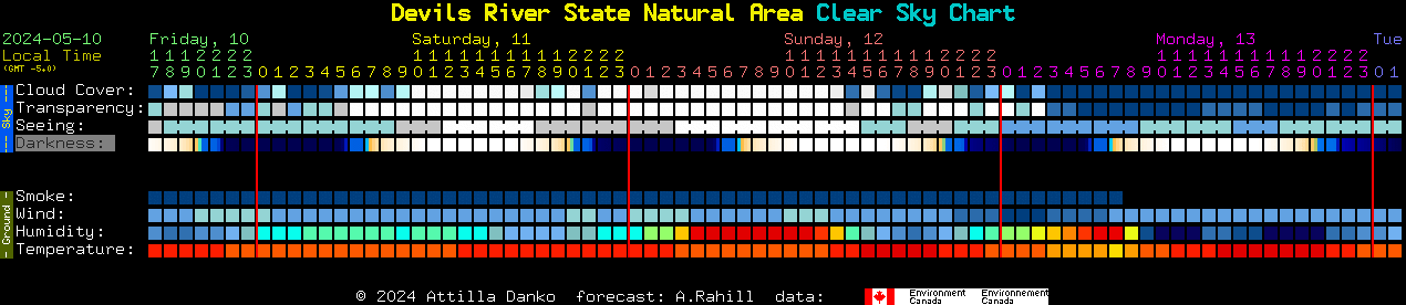 Current forecast for Devils River State Natural Area Clear Sky Chart