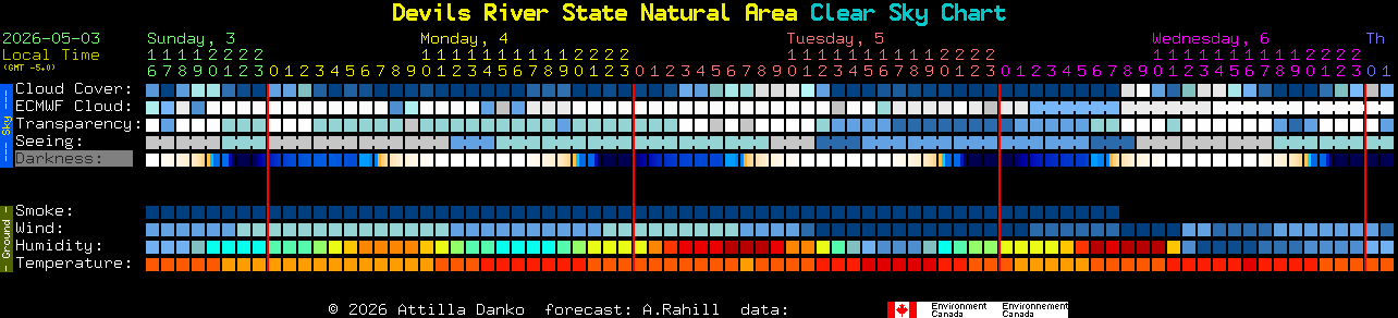 Current forecast for Devils River State Natural Area Clear Sky Chart