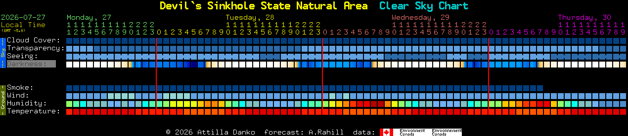 Current forecast for Devil`s Sinkhole State Natural Area Clear Sky Chart