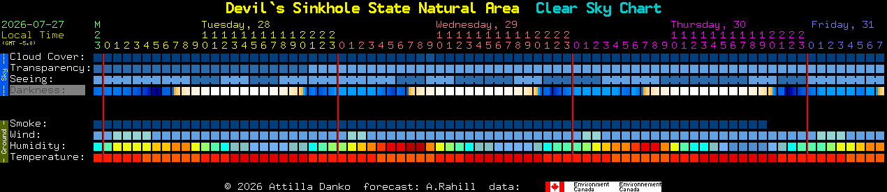Current forecast for Devil`s Sinkhole State Natural Area Clear Sky Chart