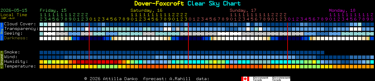 Current forecast for Dover-Foxcroft Clear Sky Chart