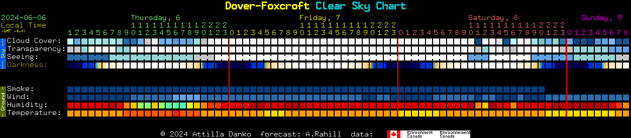 Current forecast for Dover-Foxcroft Clear Sky Chart