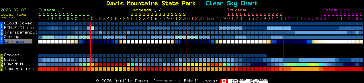 Current forecast for Davis Mountains State Park Clear Sky Chart