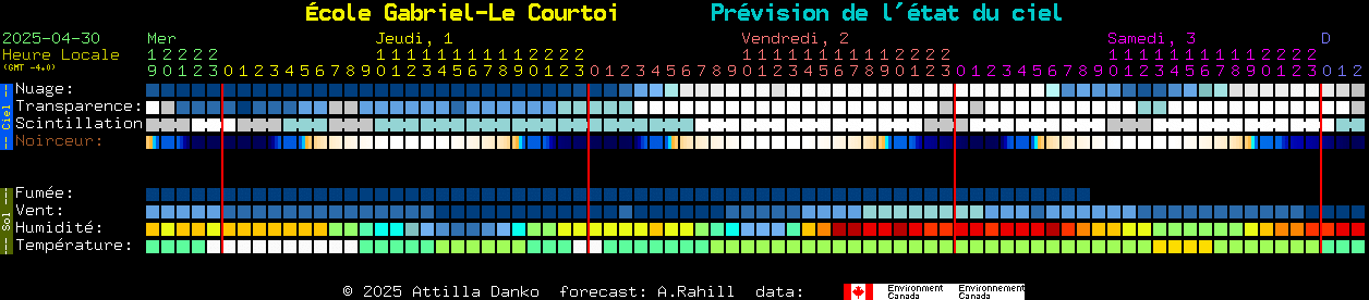 Current forecast for cole Gabriel-Le Courtoi Clear Sky Chart