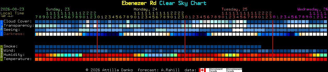 Current forecast for Ebenezer Rd Clear Sky Chart