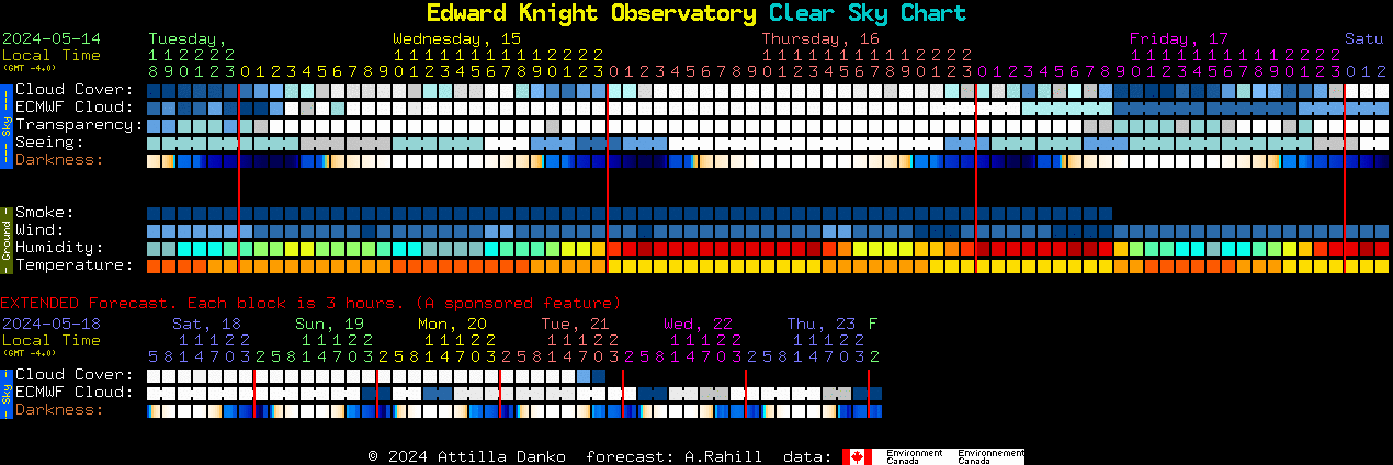 Current forecast for Edward Knight Observatory Clear Sky Chart