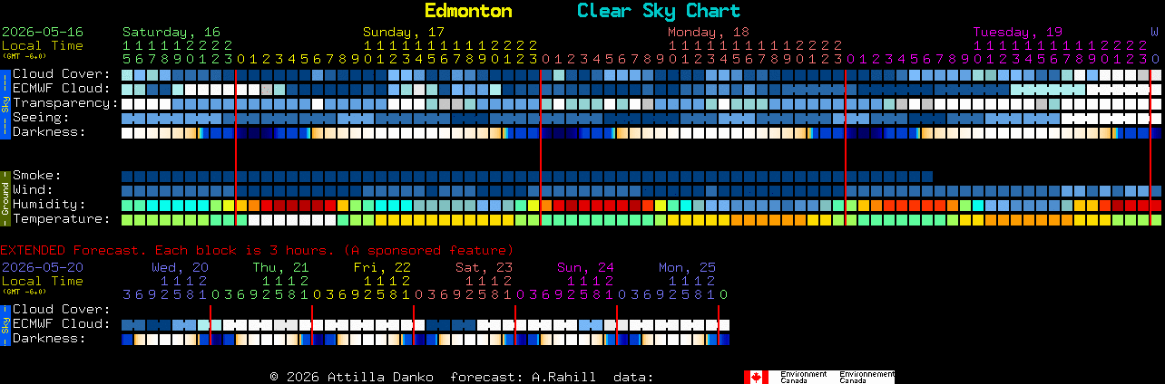 Current forecast for Edmonton Clear Sky Chart