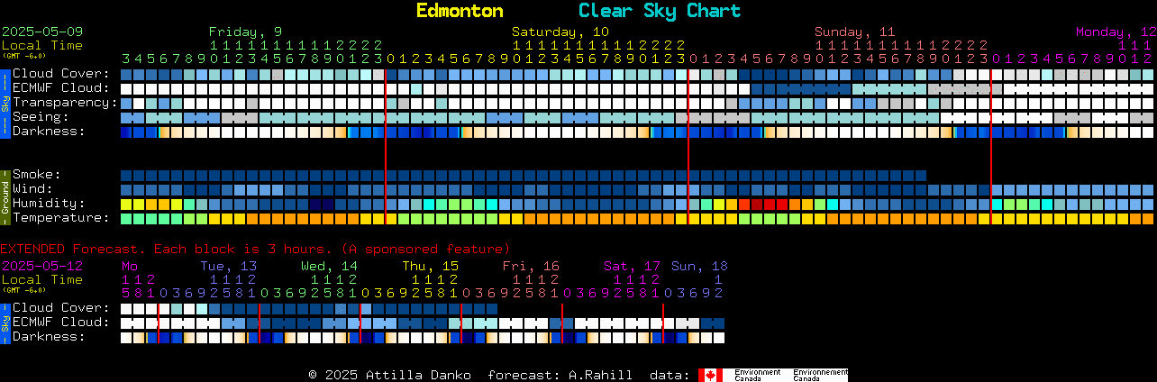 Current forecast for Edmonton Clear Sky Chart