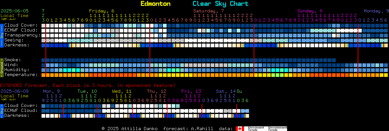 Current forecast for Edmonton Clear Sky Chart